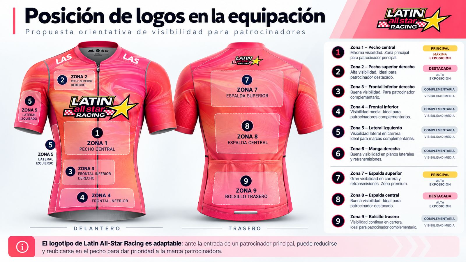 Posiciones disponibles para logotipos de patrocinadores en el maillot de Latin All-Star Racing